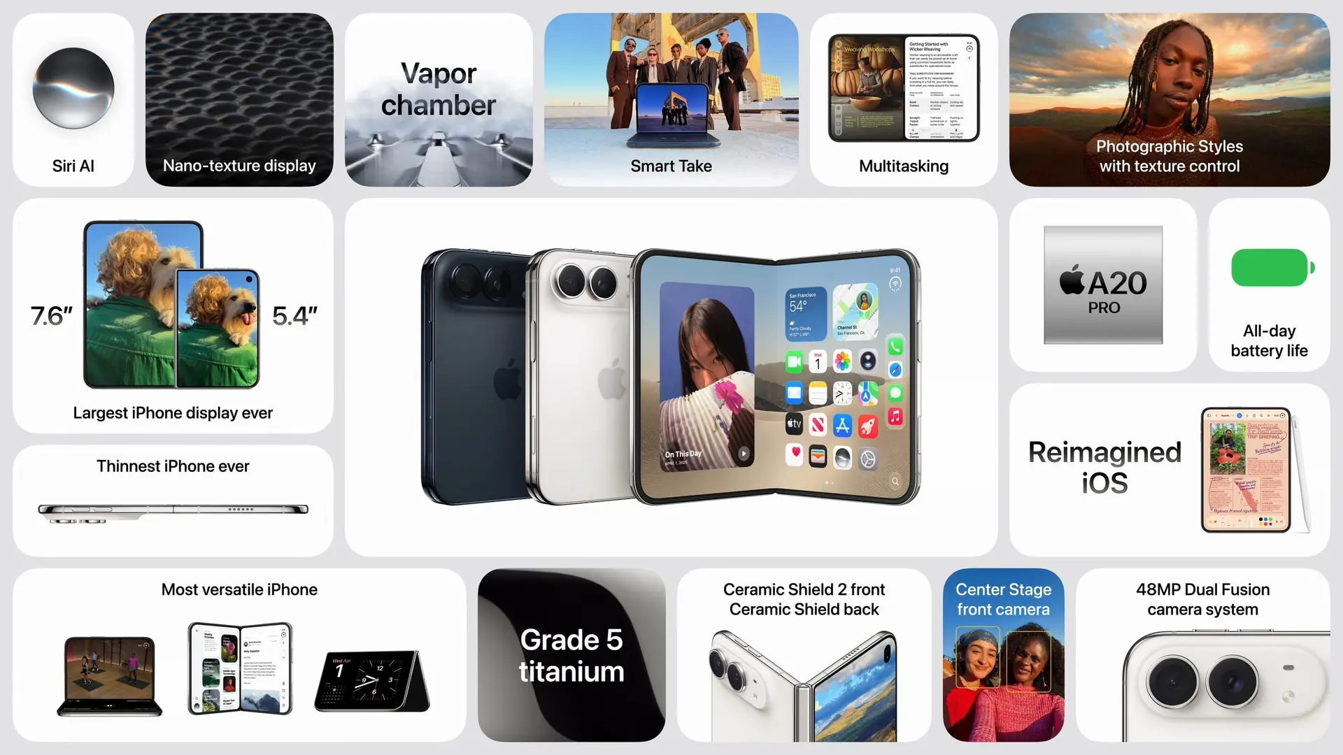 iPhone Duo の発表内容まとめ。Siri AI、ナノテクスチャディスプレイ、ベイパーチャンバー、Smart Take、マルチタスキング、開いて7.6インチ・閉じて5.4インチの歴代最大ディスプレイ、A20 Proチップ、終日持つバッテリー、刷新されたiOS、グレード5チタニウム、Ceramic Shield 2、Center Stageフロントカメラ、48MPデュアルFusionカメラシステムなどを紹介するスライド