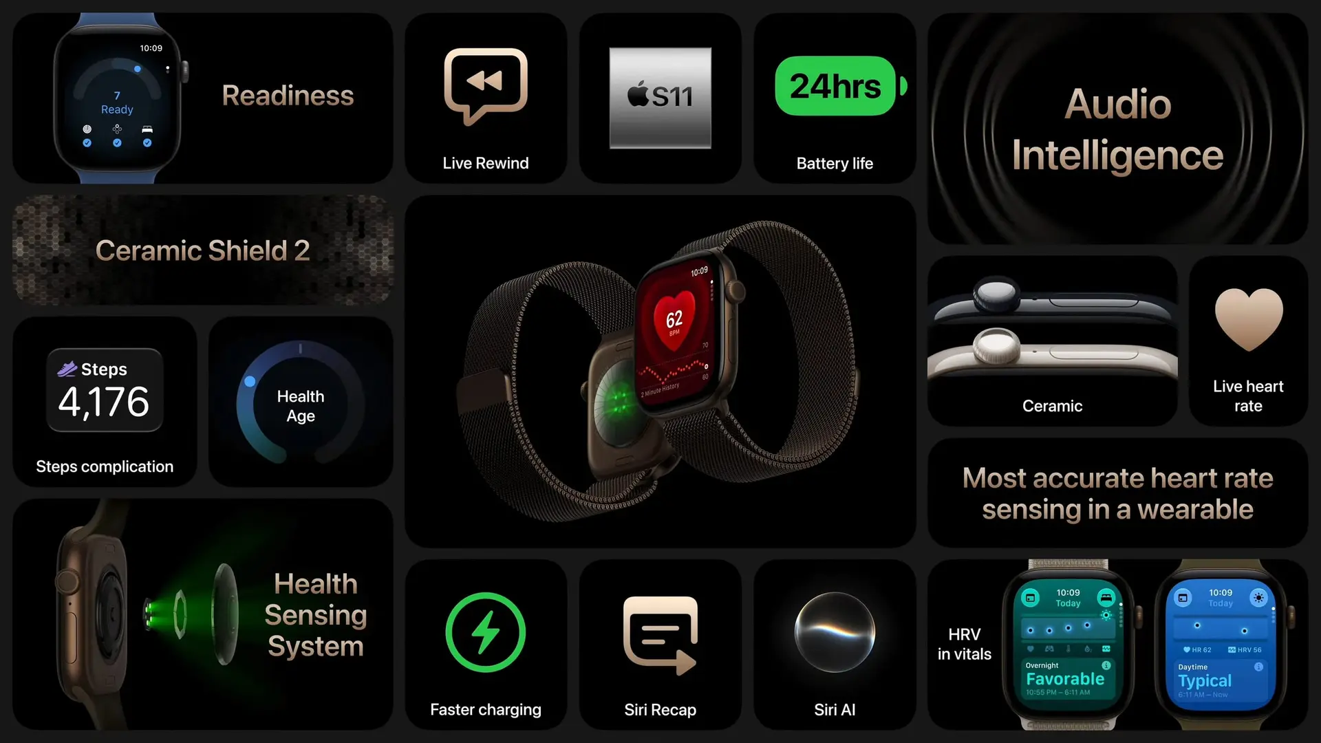 Apple Watch Series 12 の発表内容まとめ。Readiness、Live Rewind、S11チップ、24時間バッテリー、Audio Intelligence、Ceramic Shield 2、歩数・Health Age、セラミックケース、常時心拍計測、Health Sensing System、高速充電、Siri Recap、Siri AI、HRV計測などを紹介するスライド